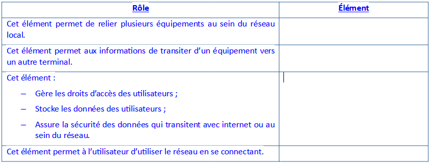 Tableau 4