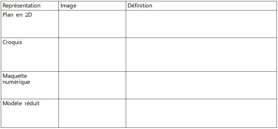 Tableau consigne5