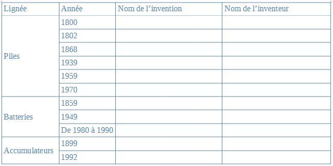 Tableau question