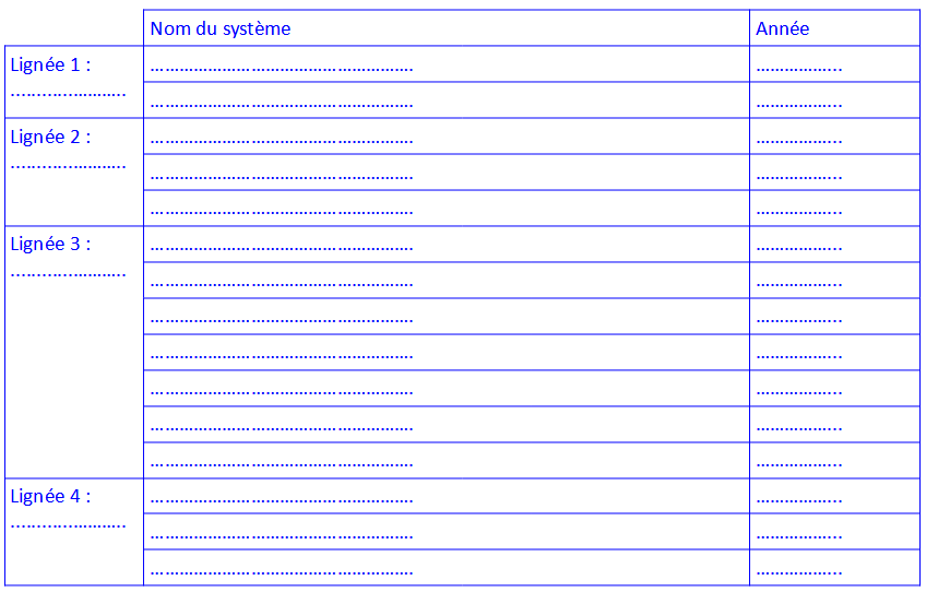 Tableau qustion b